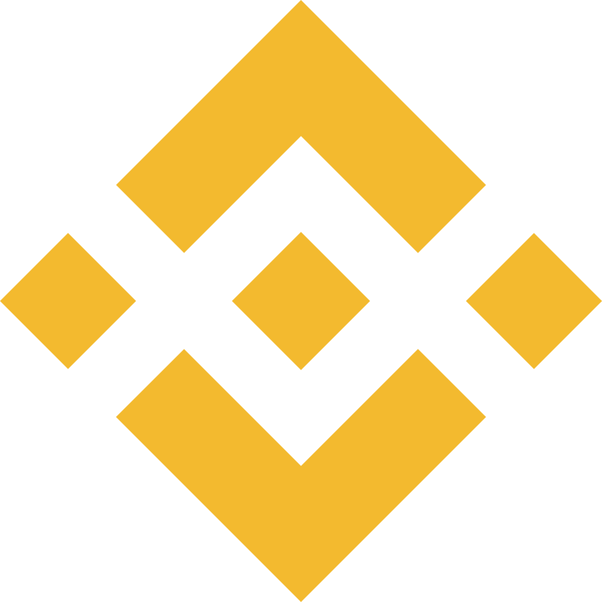 BNB Smart Chain